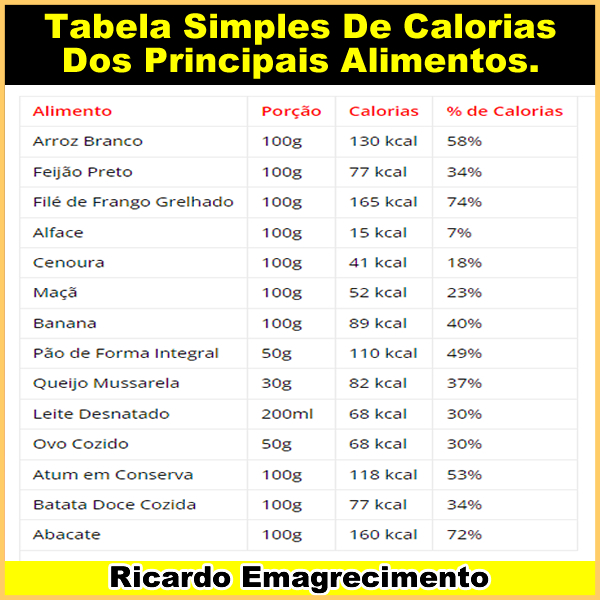 tabela de calorias dos alimentos para emagrecer.